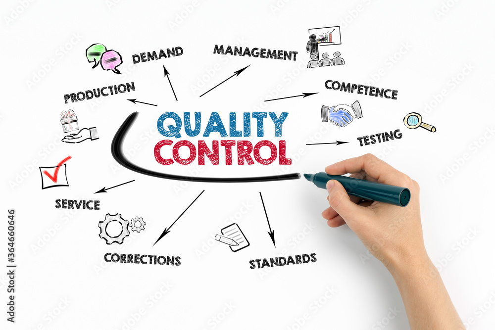 QUALITU CONTROL concept. Production, competence, standards and service. Chart with keywords and icons QUALITU CONTROL concept. Production, competence, standards and service. Chart with keywords and icons