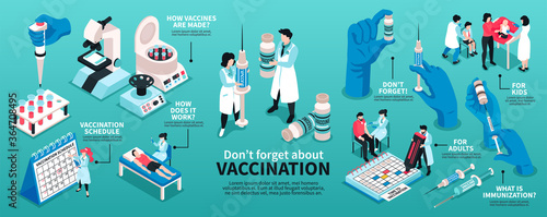 Isometric Medical Vaccination Infographics