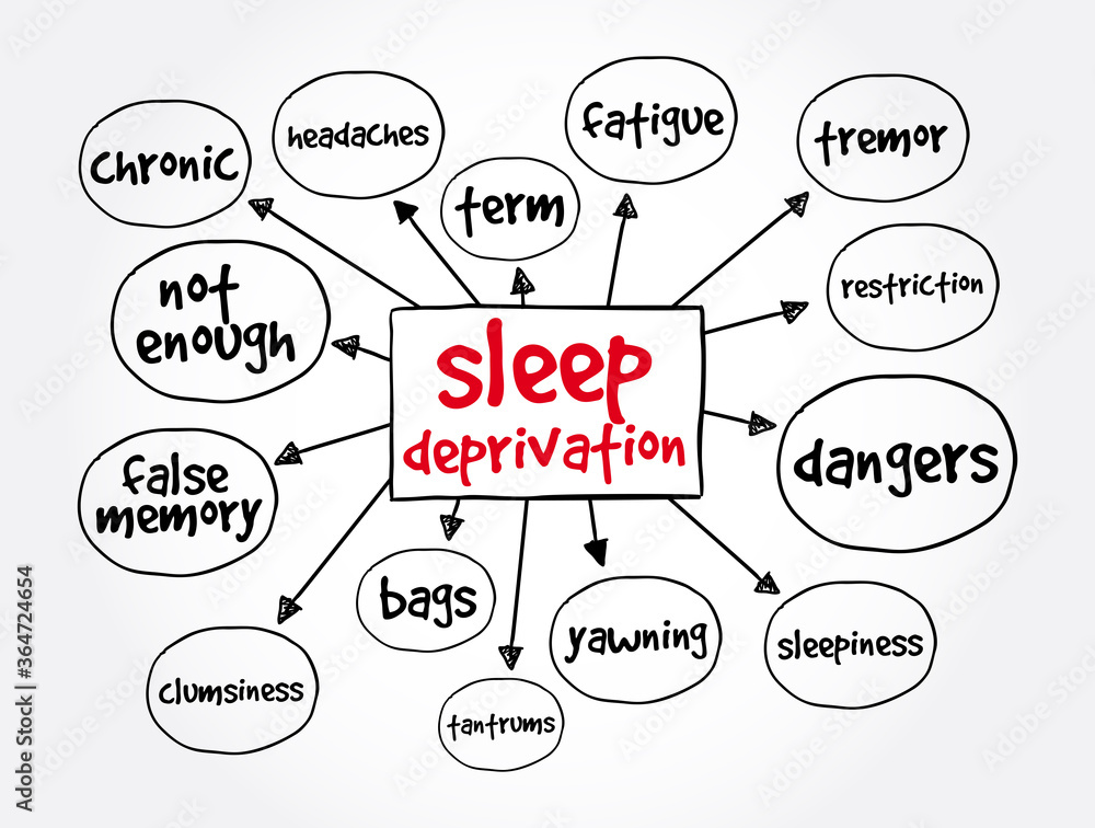 Sleep Deprivation mind map, health concept for presentations and reports