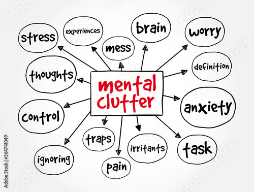 Mental Clutter mind map, health concept for presentations and reports