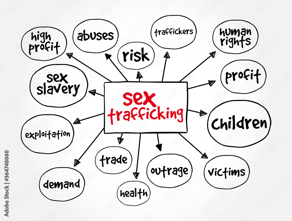 Sex Trafficking mind map, concept for presentations and reports Sex Trafficking mind map, concept for presentations and reports