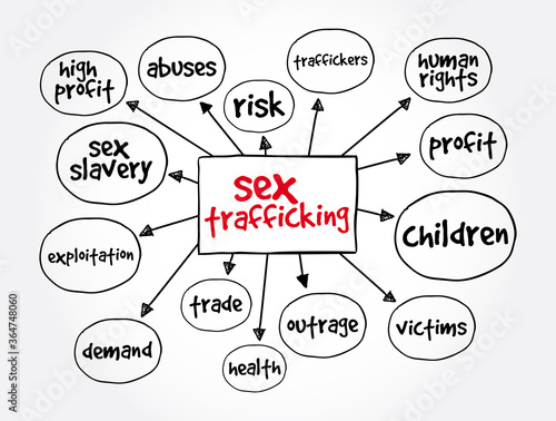 Sex Trafficking mind map, concept for presentations and reports