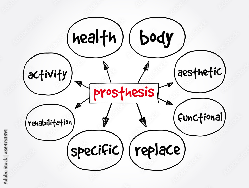 Prosthesis mind map, medical concept for presentations and reports