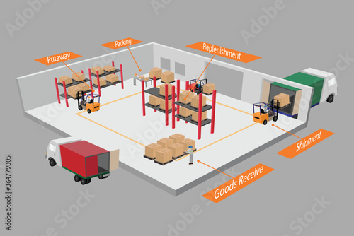 Perspective view of product clutches. Concepts of enterprise resource planning.