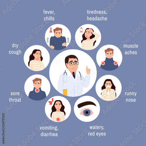 Flu virus symptoms set. Circle icons pack on blue. Sick persons man, woman with fever, cough, doctor and patients portraits. Health safety, grippe, coronavirus infection medical vector illustration.