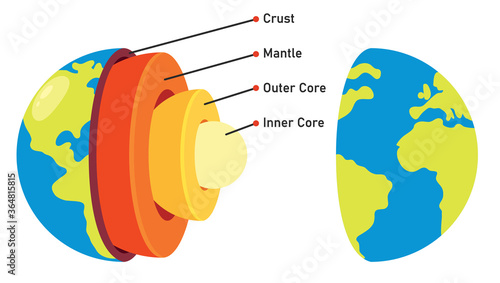 The Structure Of Planet Earth photo