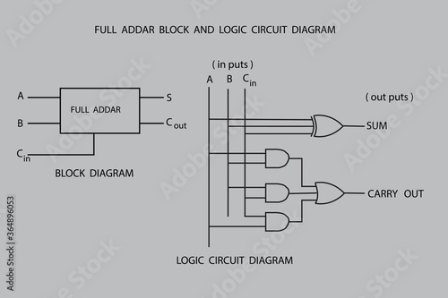 vector diagram of full adder logic circuit diagram