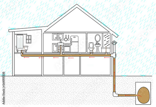 Heavy rain falling on a skeletal image of a house and on the ground rainfall everywhere toilet drain pipe soil pipe runs underground into the sewer full overflowing water are running back