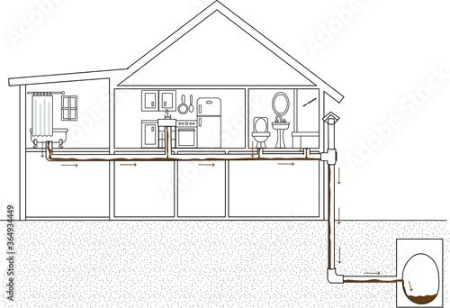 sideways skeletal illustration of a house with the drain pipe of the toilet connected to the soil pipe runs deep under the ground sewer underground wastes flows from toilet drain to the sewer