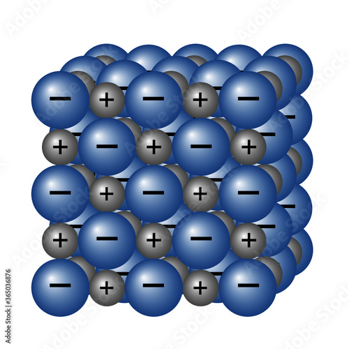 Ionic compound, crystal structure with positive and negative ions