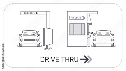 Drive thru: order and pick up service, front and back view of car,  editable stroke illustration