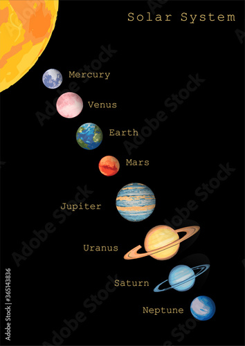 solar system sun venus mercury mars earth jupiter saturn uranus neptune. colorful planets isolated on black. infographic educational astronomical illustration with titles