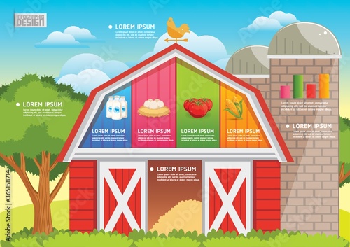 farm and agriculture infographic