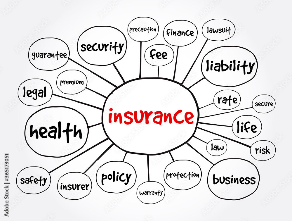 Insurance mind map, concept for presentations and reports