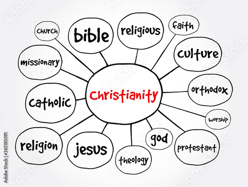 Christianity mind map, religion concept for presentations and reports