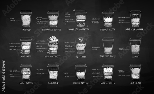 Chalk drawn set of coffee recipes photo