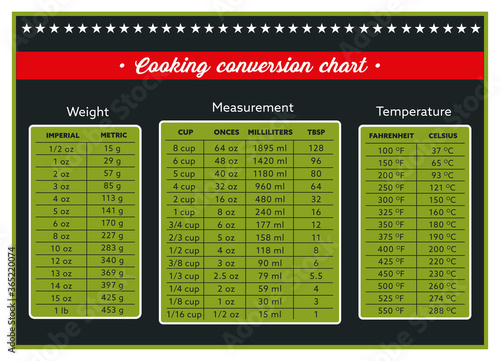 cooking measurement table chart vector