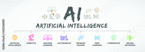 AI - Artificial Intelligence 360 degree icons vector banner, concept illustration icon set: AI, Robotics, Machine Learning, Autonomous, Problem Solving, Deep Learning, Cybernetics, Neural Networks.