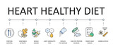 Heart-healthy diet banner. Colored vector icons with editable stroke. Portion control vegetables and fruits, herbs and spices whole grains. Limit unhealthy fats low-fat protein sources, reduce sodium