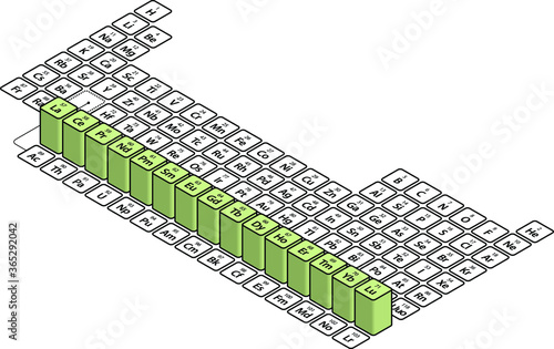 A clean, simple and stylish periodic table of the elements with the lanthanides group delineated as blocks.