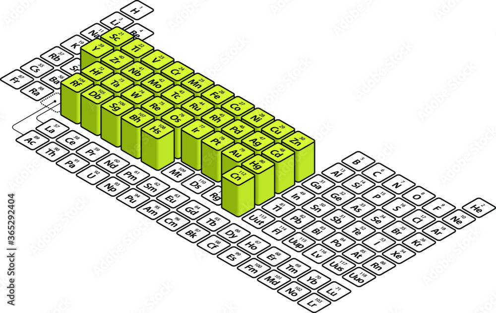 Transition Elements Periodic Table | Cabinets Matttroy