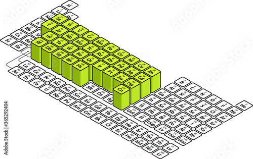 A clean, simple and stylish periodic table of the elements with the transition metals group delineated as blocks.