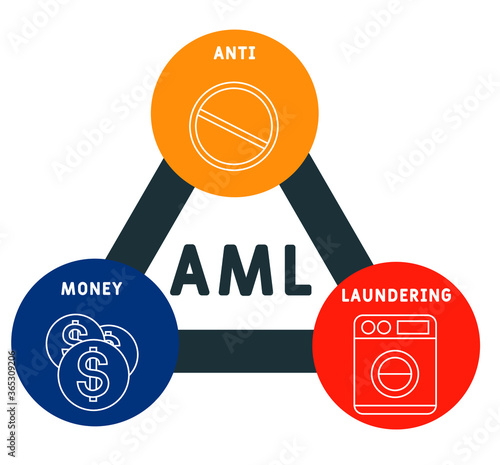 AML - Anti Money Laundering acronym, business concept background