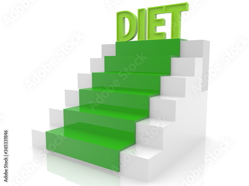 Stairs with diet concept in green