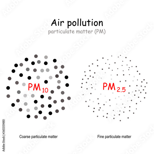 air pollution. size comparison PM10 and PM2.5