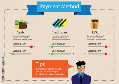 infographic of payment method