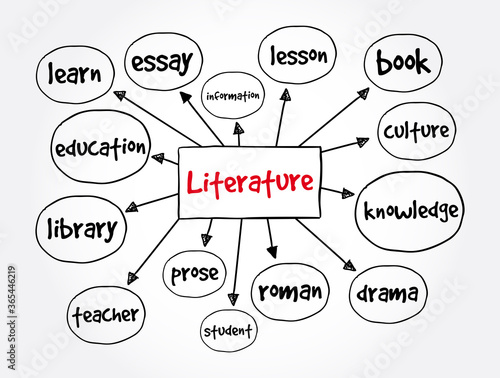 Literature mind map, education concept for presentations and reports