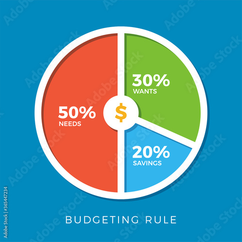 50 30 20 budgeting rule. Isolated Vector Illustration photo