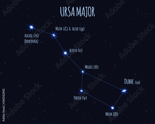 Ursa Major (Great Bear, Big Dipper) constellation, vector illustration with the names of basic stars against the starry sky