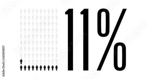 Eleven percent people chart graphic, 11 percentage population demography vector diagram