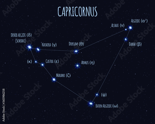 Capricornus (Capricorn) constellation, vector illustration with the names of basic stars against the starry sky