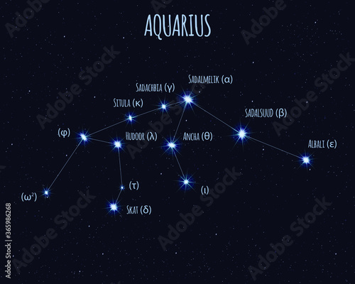 Aquarius constellation, vector illustration with the names of basic stars against the starry sky