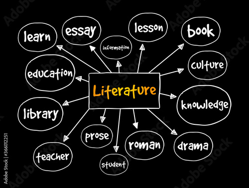 Literature mind map, education concept for presentations and reports