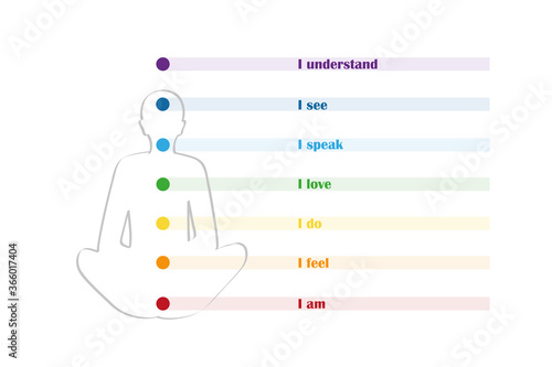 meditating person silhouette with chakra and description vector illustration EPS10