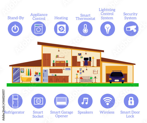 Smart house automated home control systems flat vector illustration isolated.