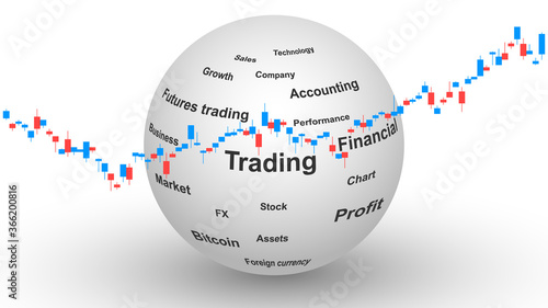 Word cloud and Trading chart
