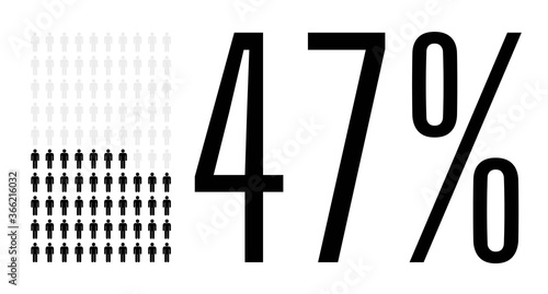 Forty seven percent people chart graphic, 47 percentage population demography vector diagram