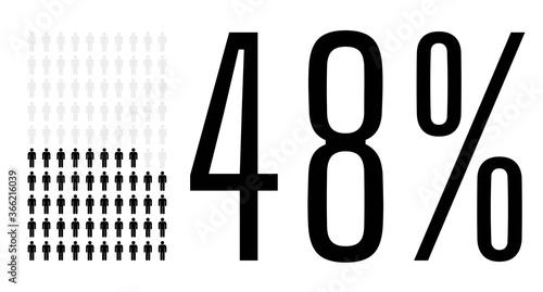 Forty eight percent people chart graphic, 48 percentage population demography vector diagram
