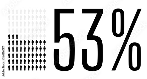 Fifty three percent people chart graphic, 53 percentage population demography vector diagram