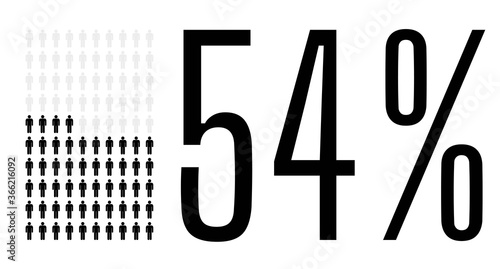 Fifty four percent people chart graphic, 54 percentage population demography vector diagram
