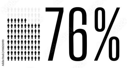 Seventy six percent people chart graphic, 76 percentage population demography vector diagram