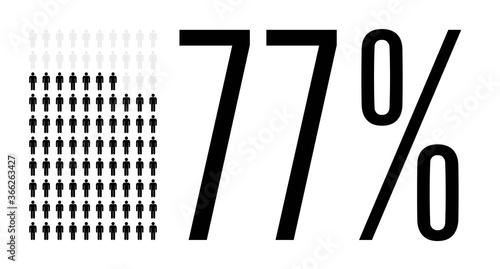 Seventy seven percent people chart graphic, 77 percentage population demography vector diagram