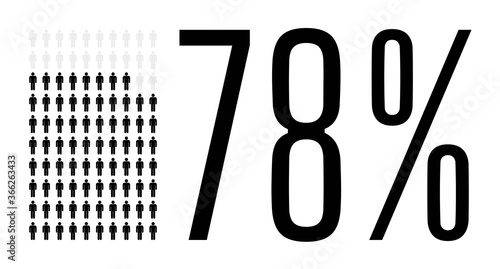 Seventy eight percent people chart graphic, 78 percentage population demography vector diagram