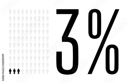 Three percent people chart graphic, 3 percentage population demography vector diagram
