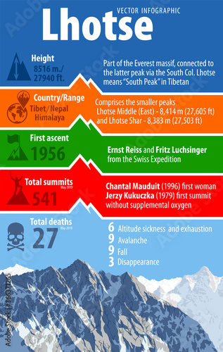 Fourth highest mountain in the world Lhotse. Tibet and Nepal himalaya. Vector infographic