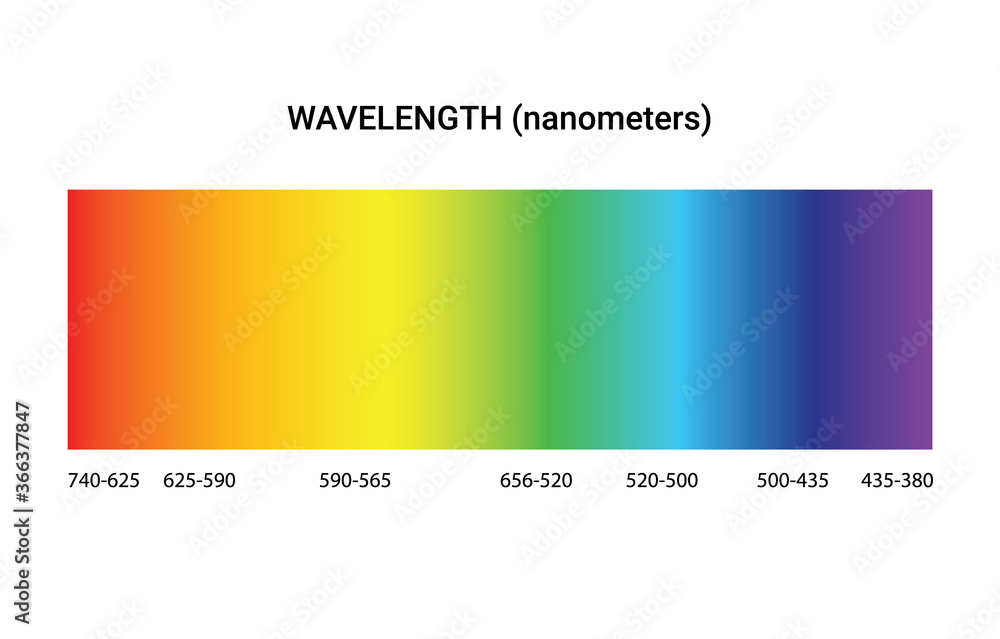 Light spectrum color electromagnetic wavelength radiation prism line, visible spectrum - obrazy, fototapety, plakaty 